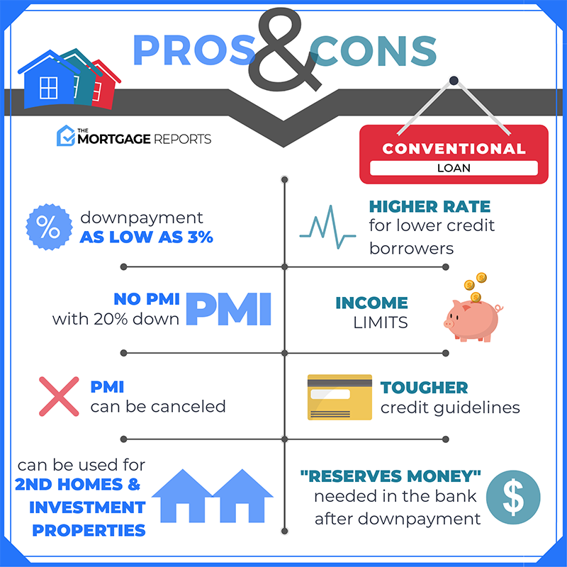 Pros & Cons of Conventional Loans