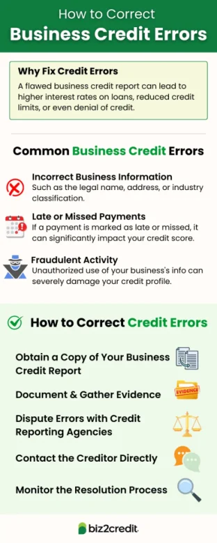 business credit errors