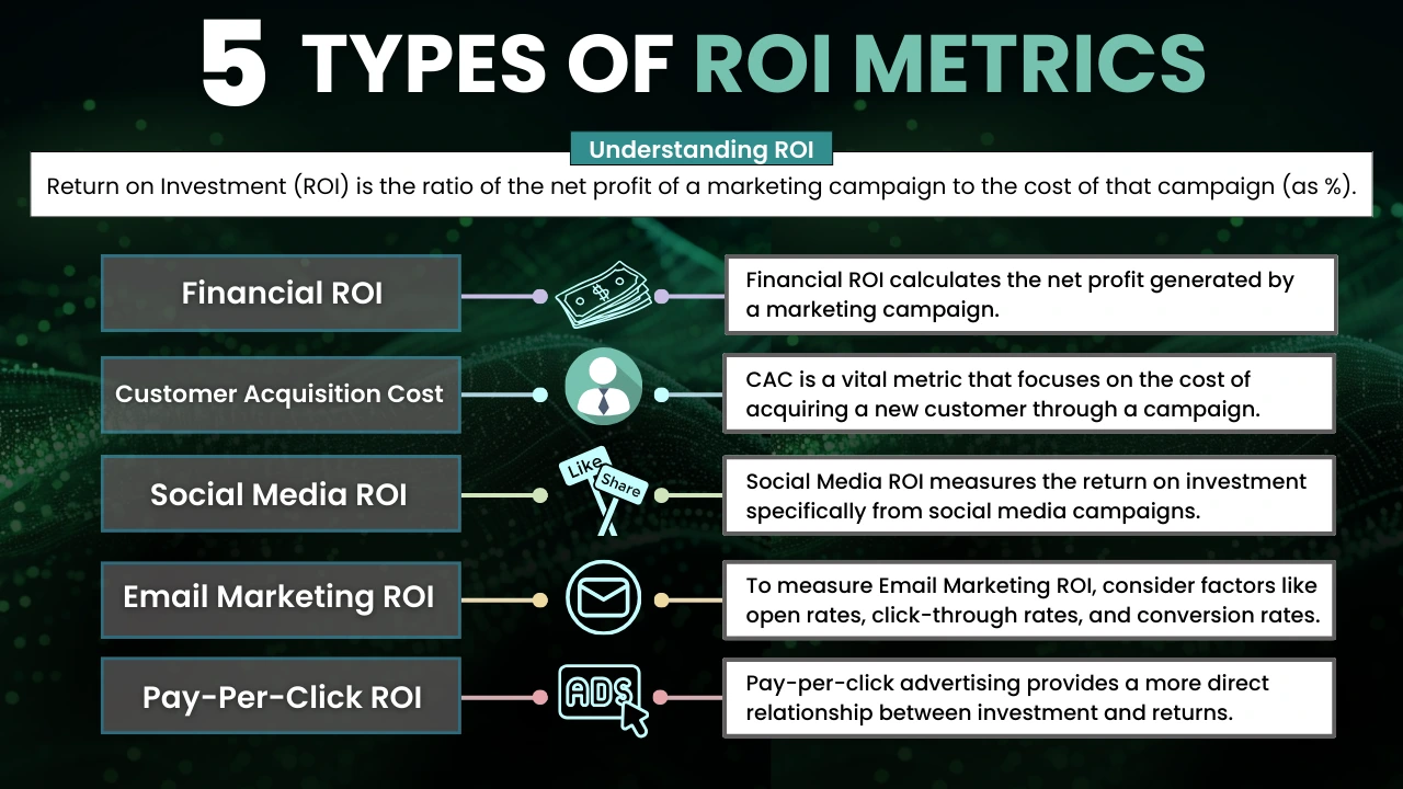 5 types of roi metrics